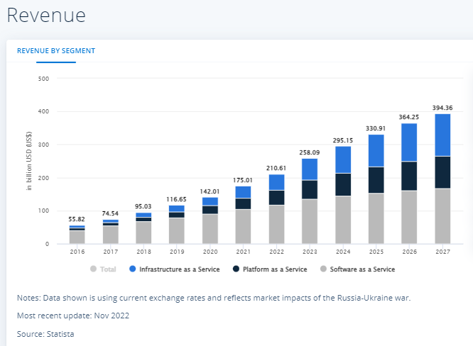 cloud based statics