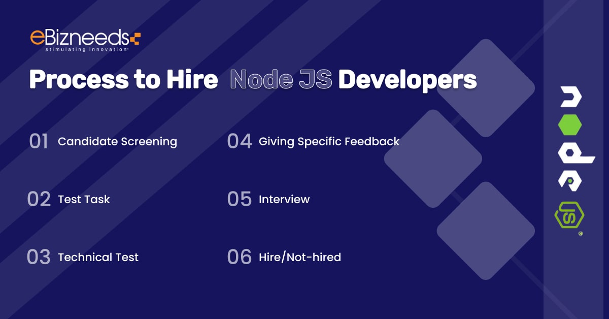 hire node js developer process