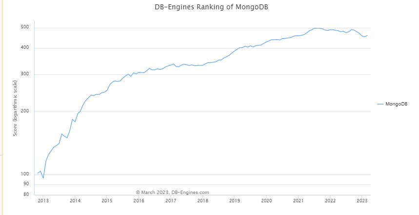 mongo db