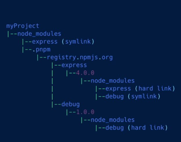 node js modules