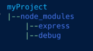 node modules
