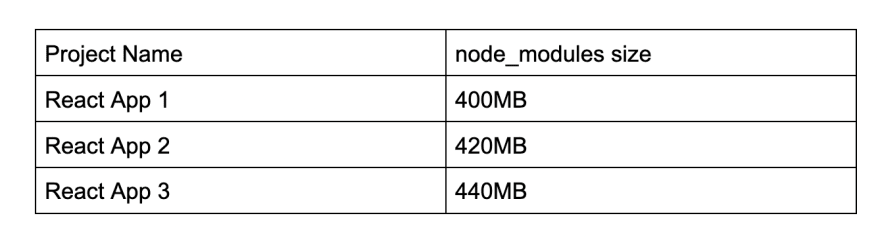 project with npm