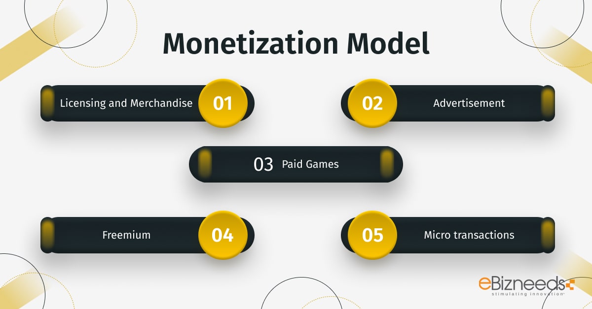 monetization model