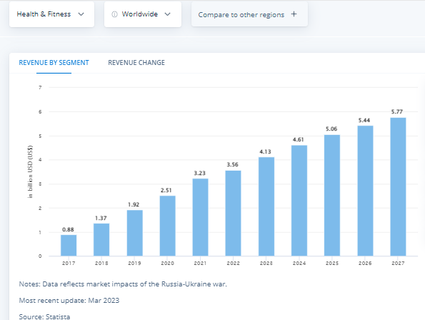 fitness app statistic