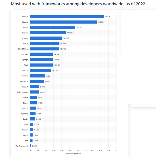 framework statistica