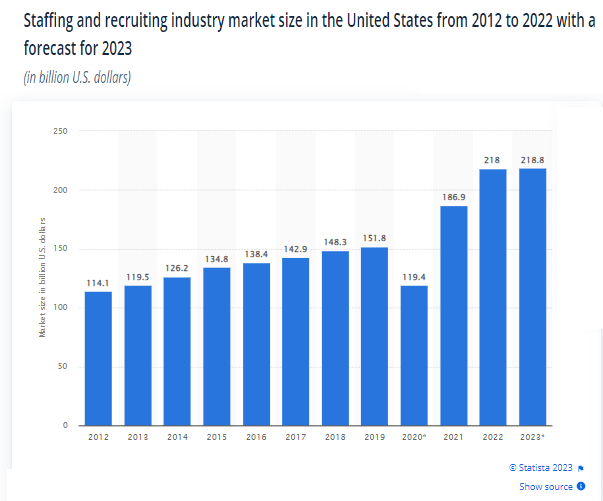 market stats