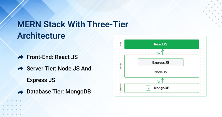 mern stack architecture