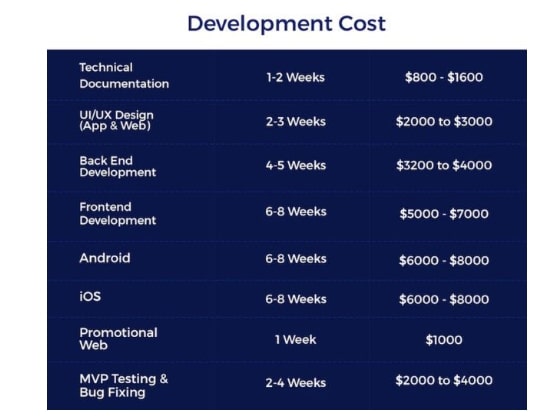 grocery app development cost