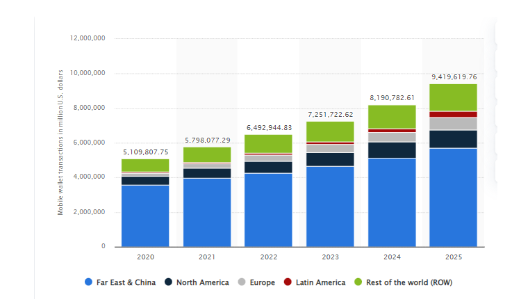 ewallet mobile app stats