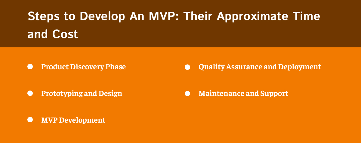 Steps to Develop An MVP: Their Approximate Time and Cost