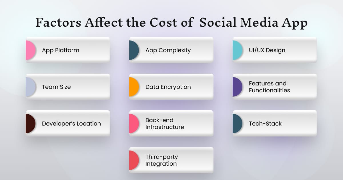 social media app development cost
