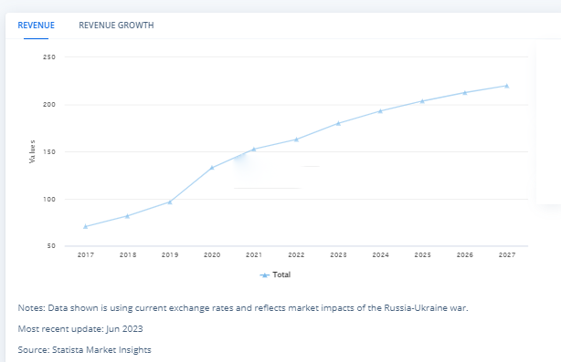 streaming app stats