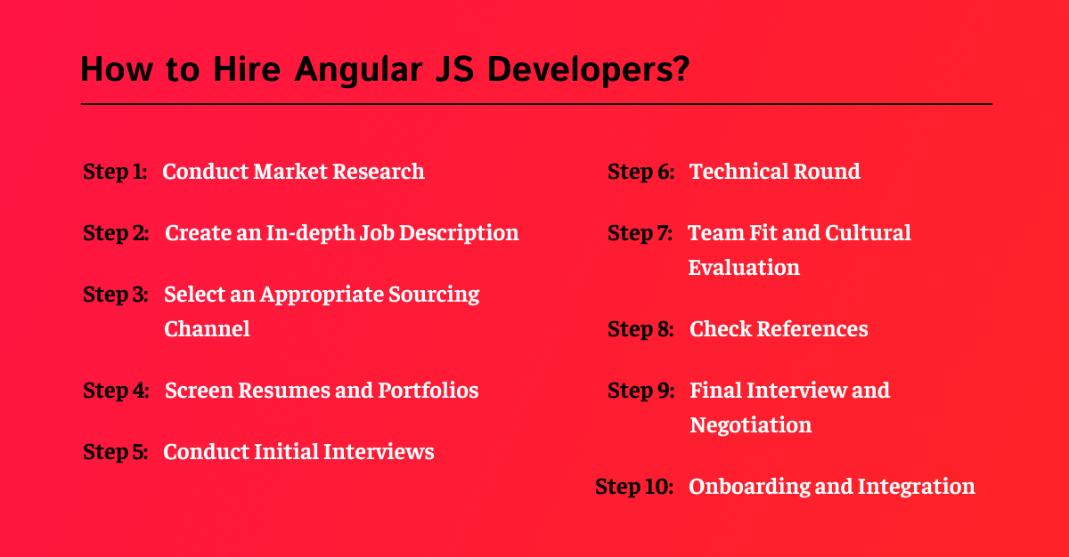 How to Hire AngularJS Developers?