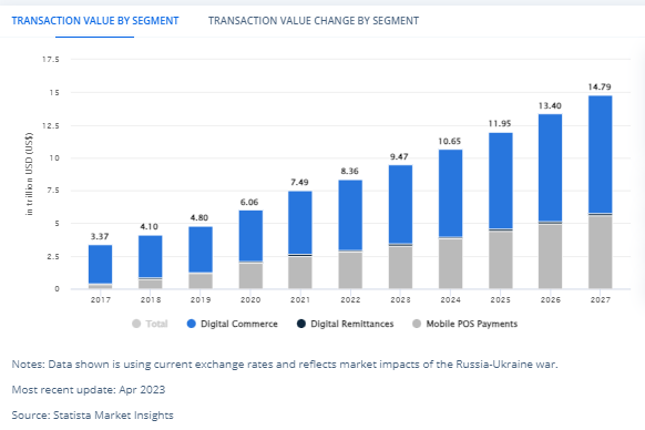 digital wallet app stats