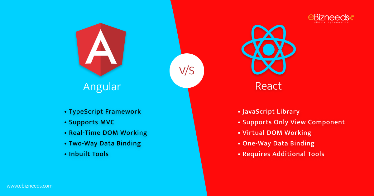 Angular vs React: Which is Better for Front-End Development?