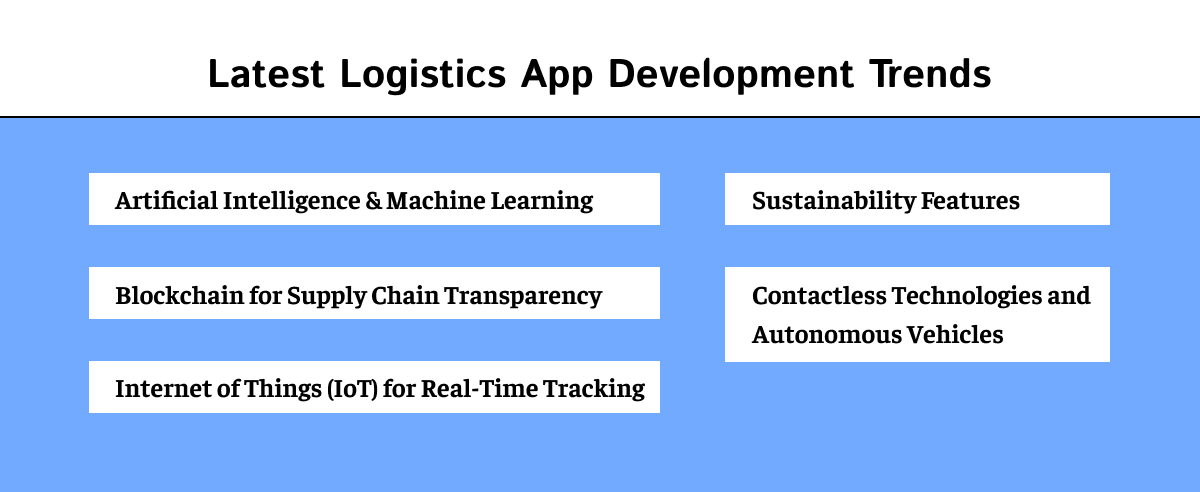 Latest Logistics App Development Trends