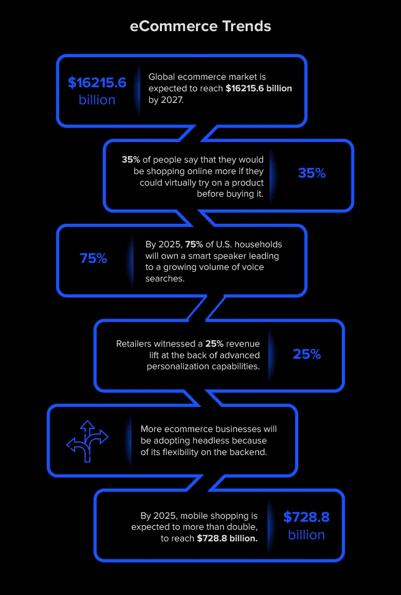 ecommerce app development 