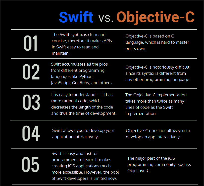Objective C vs Swift UI: Why choose Swift UI?