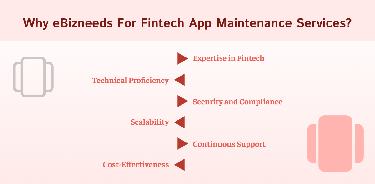 Why eBizneeds For Fintech App Maintenance Services?