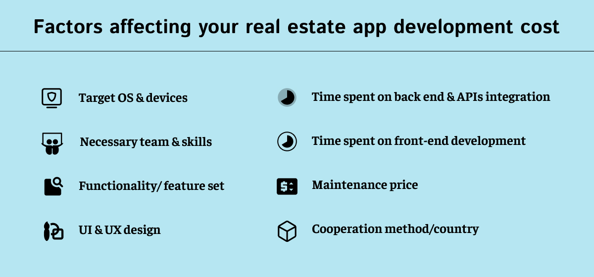 Real Estate App Maintenance Cost