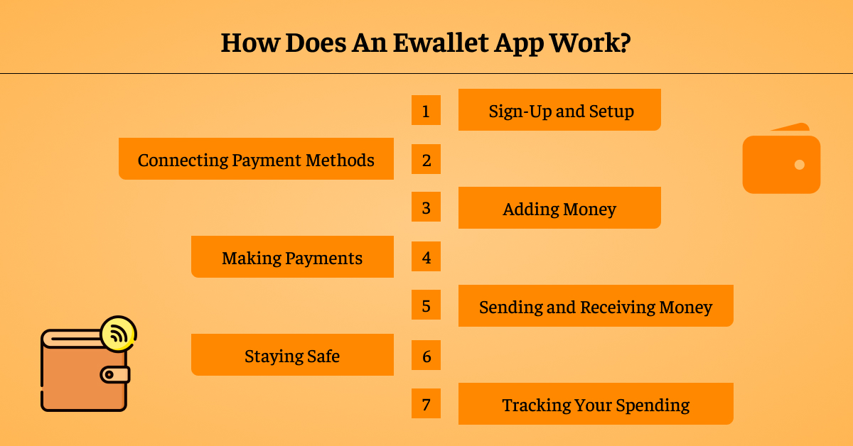 How Does An Ewallet App Work?