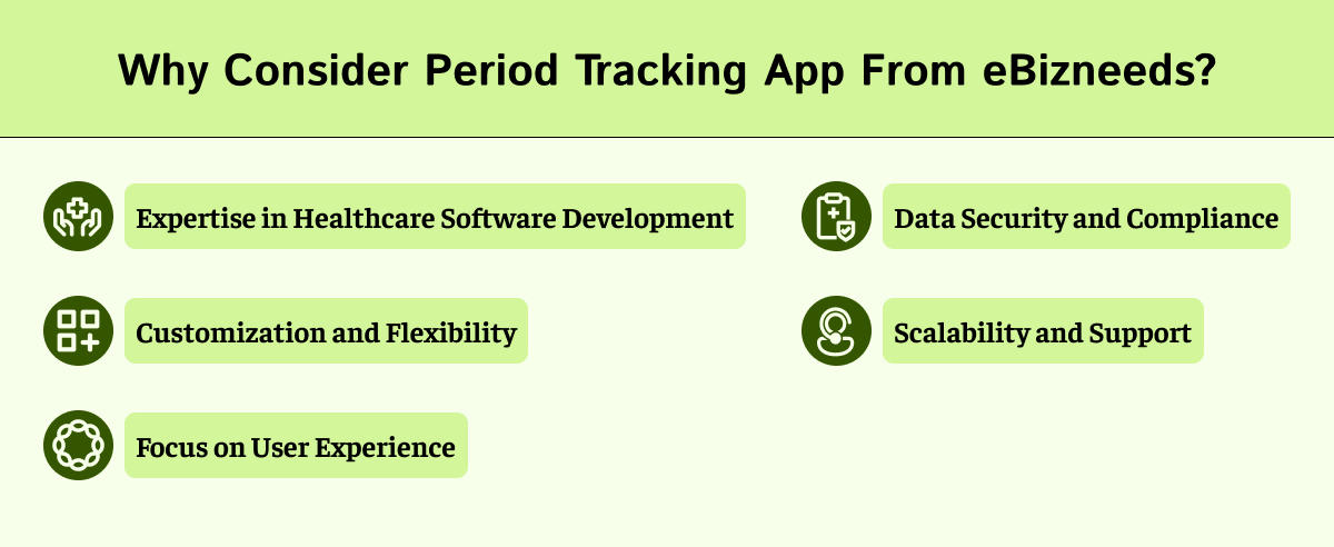 Why Consider Period Tracking App From eBizneeds?