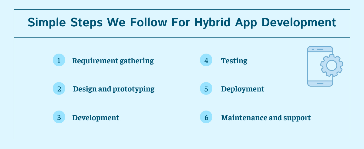 Simple Steps We Follow For Hybrid App Development 