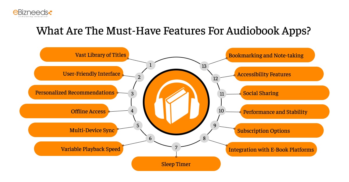 What Are The Must-Have Features For Audiobook Apps?