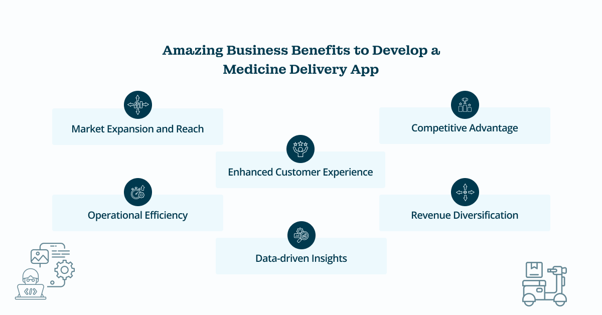 Amazing Business Benefits to Develop a Medicine Delivery App