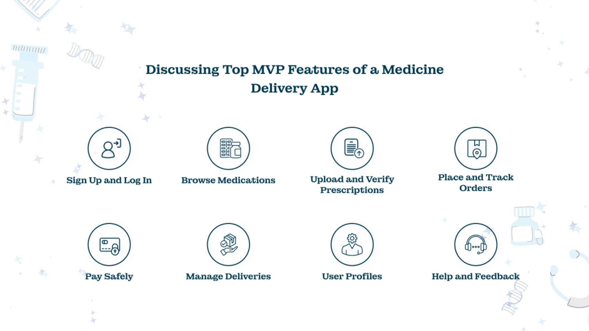 Medicine Delivery App Development Discussing Top MVP Features of a Medicine Delivery App