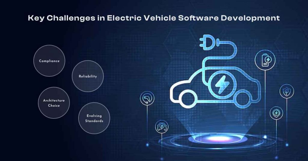 Key Challenges in Electric Vehicle Software Development: