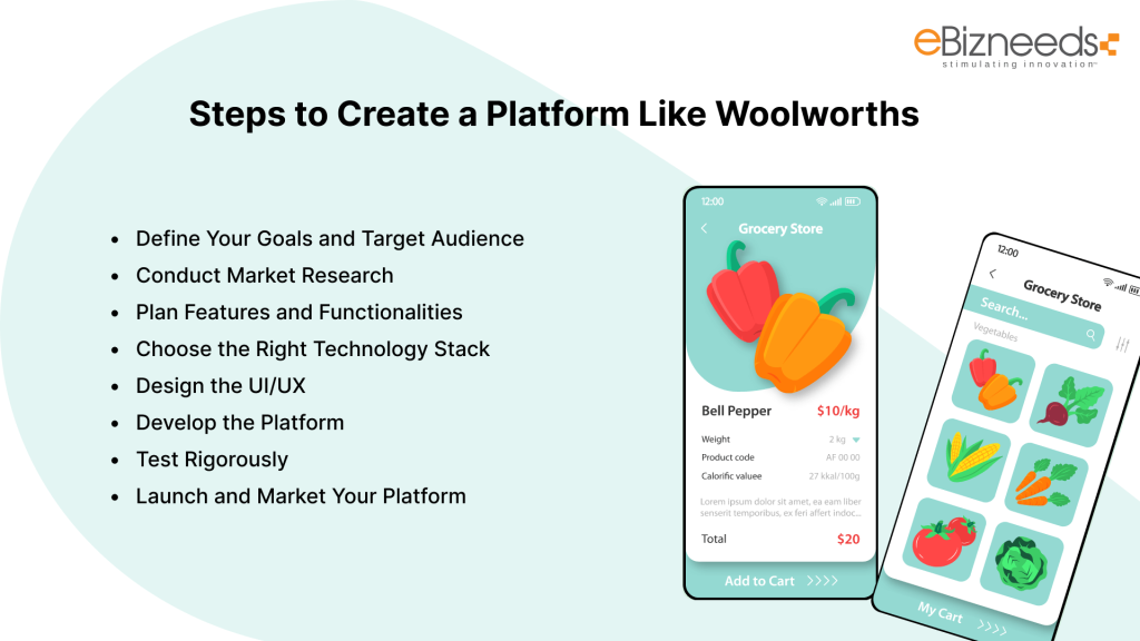 Steps to Create a Platform Like Woolworths