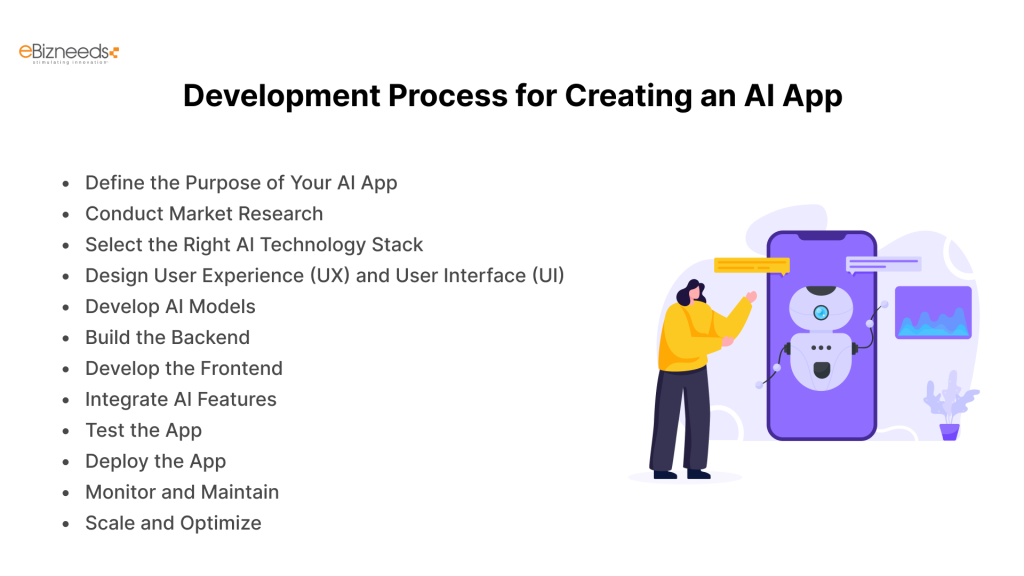 Development Process for Creating an AI App