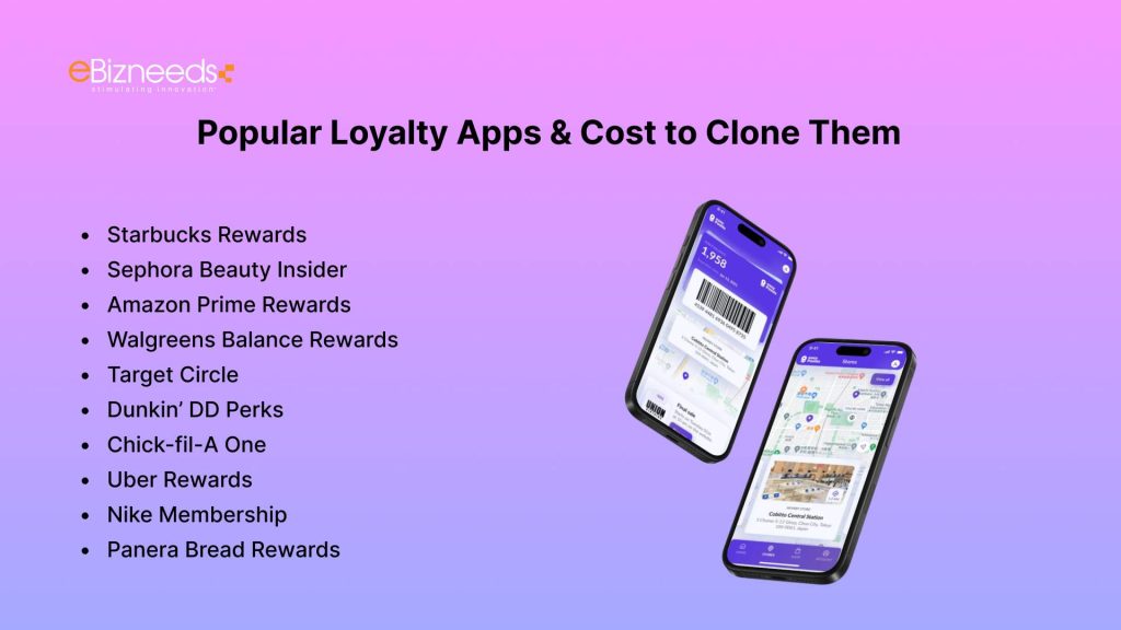 Popular Loyalty Apps & Cost to Clone Them