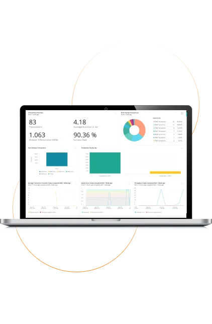 Customer-Driven Power BI Development Services Power BI Development Services