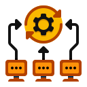 Third Party Integration